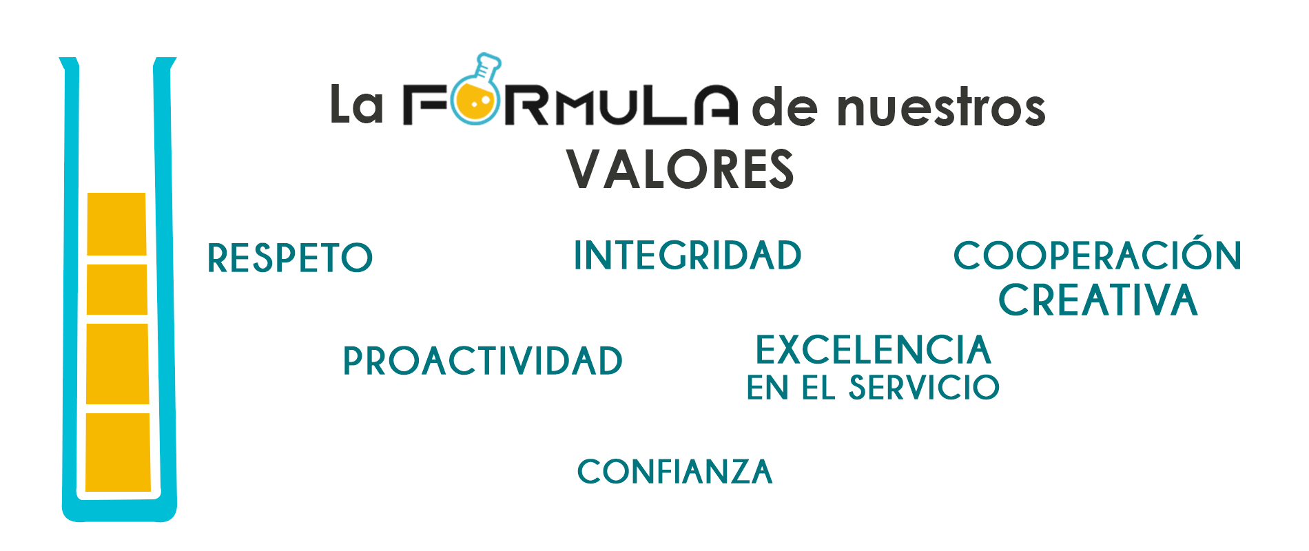 VALORES